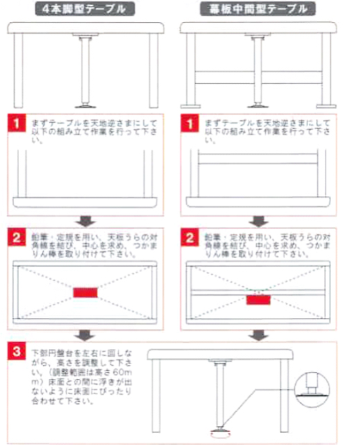 取付方法