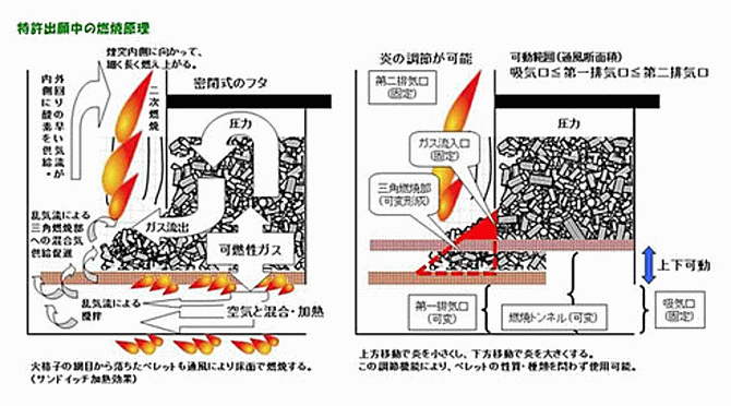 燃焼原理について