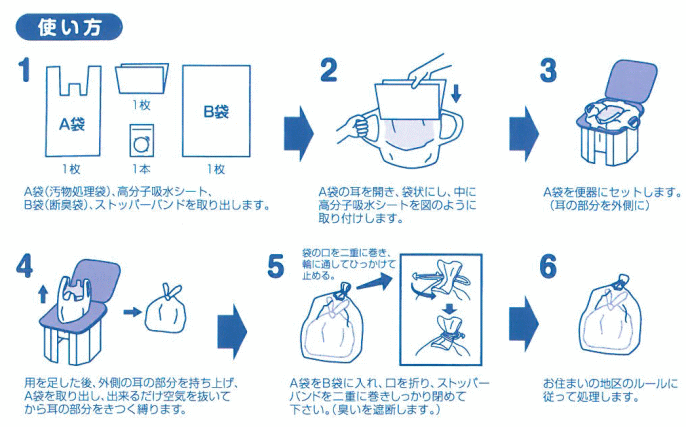 使い方