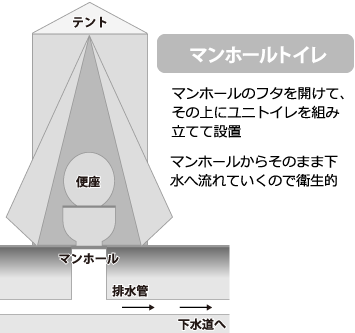 仕組み