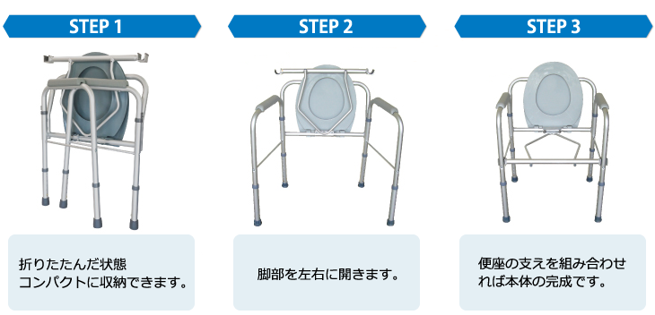 組み立て方