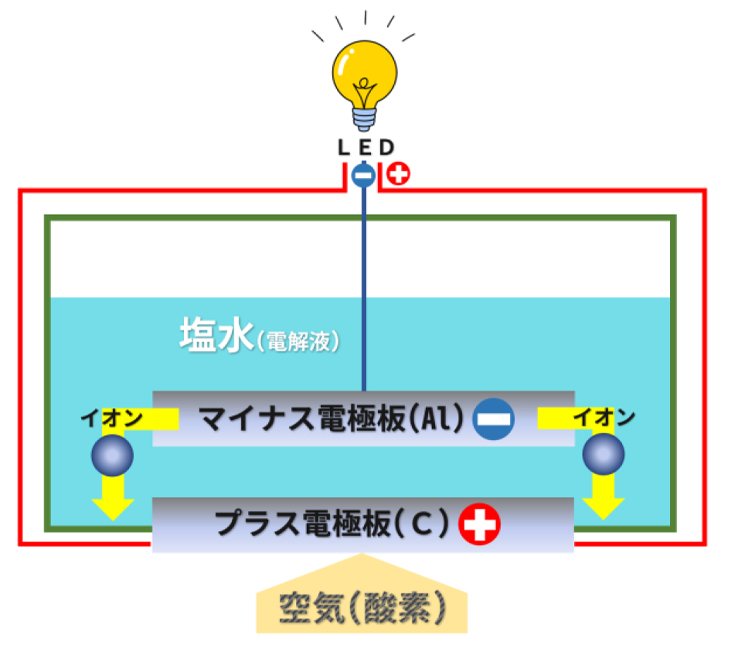 コンパクト・長寿命・クラウドサービス